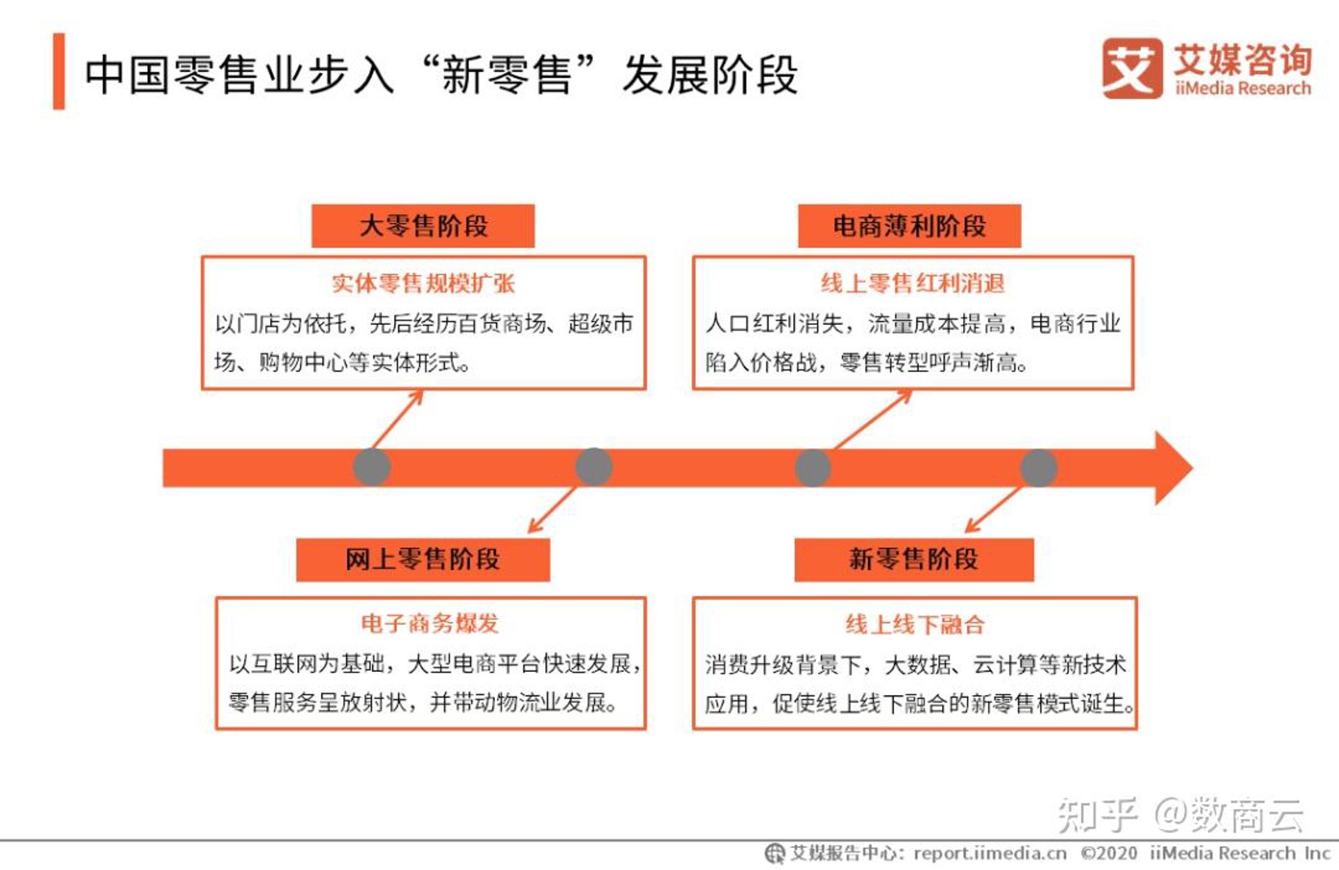 二米商城电商